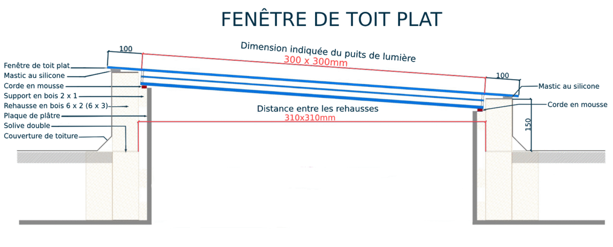 Fenêtre de toit plat 30 x 30 cm – Image 9