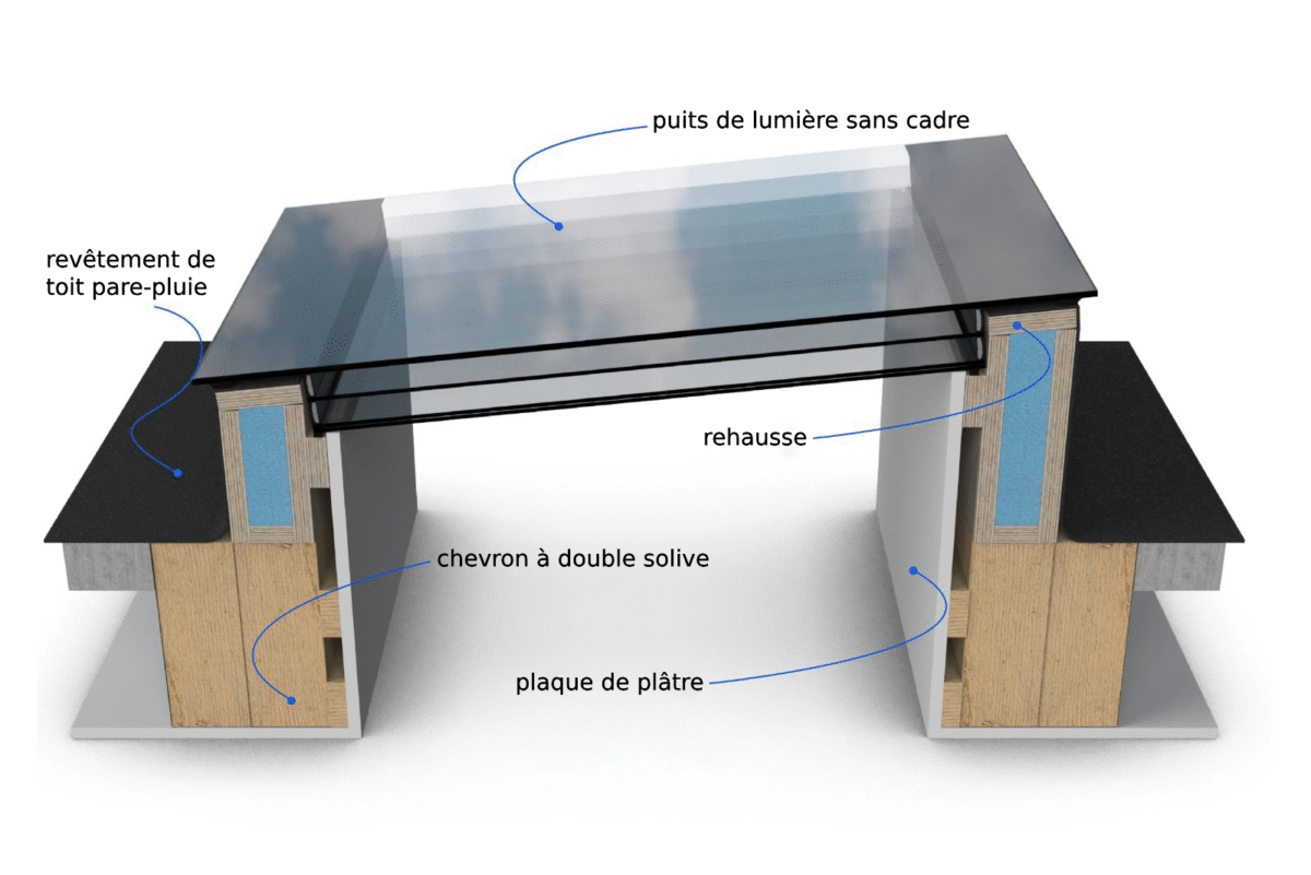 Fenêtre de toit plat 100 x 100 cm – Image 6