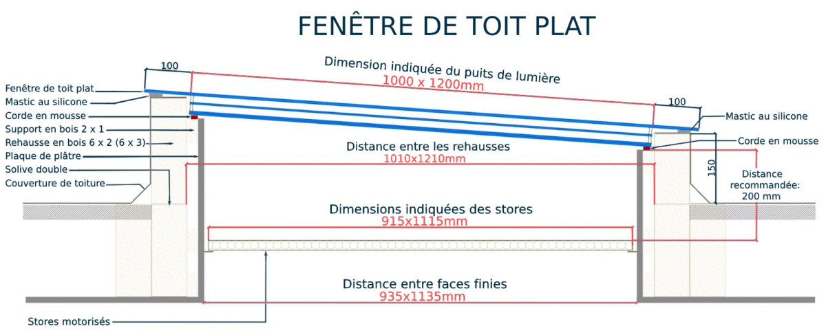 Fenêtre de toit plat 100 x 120 cm – Image 9