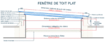 Fenêtre de toit plat 100 x 120 cm – Image 9