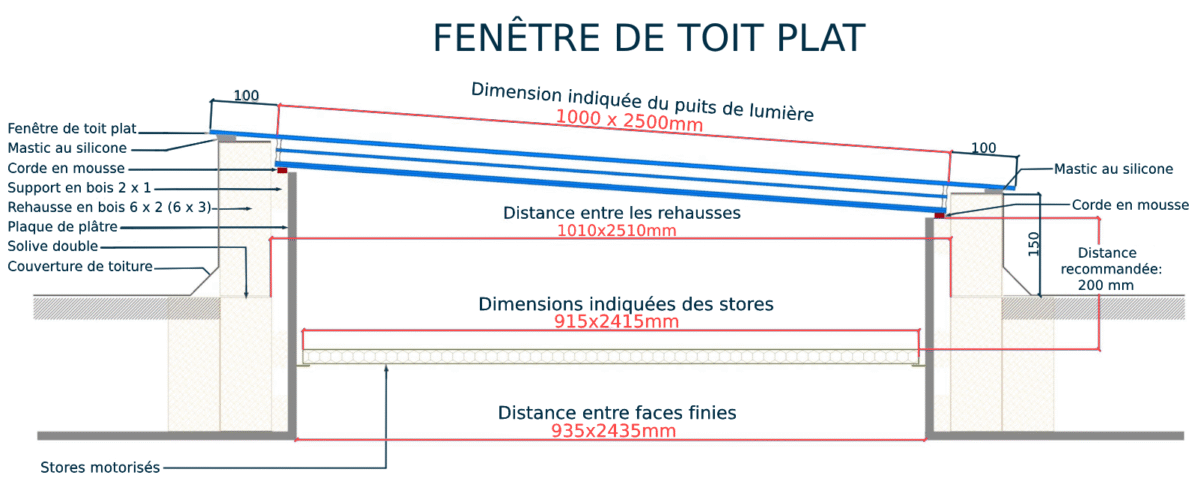 Fenêtre de toit plat 100 x 250 cm – Image 9