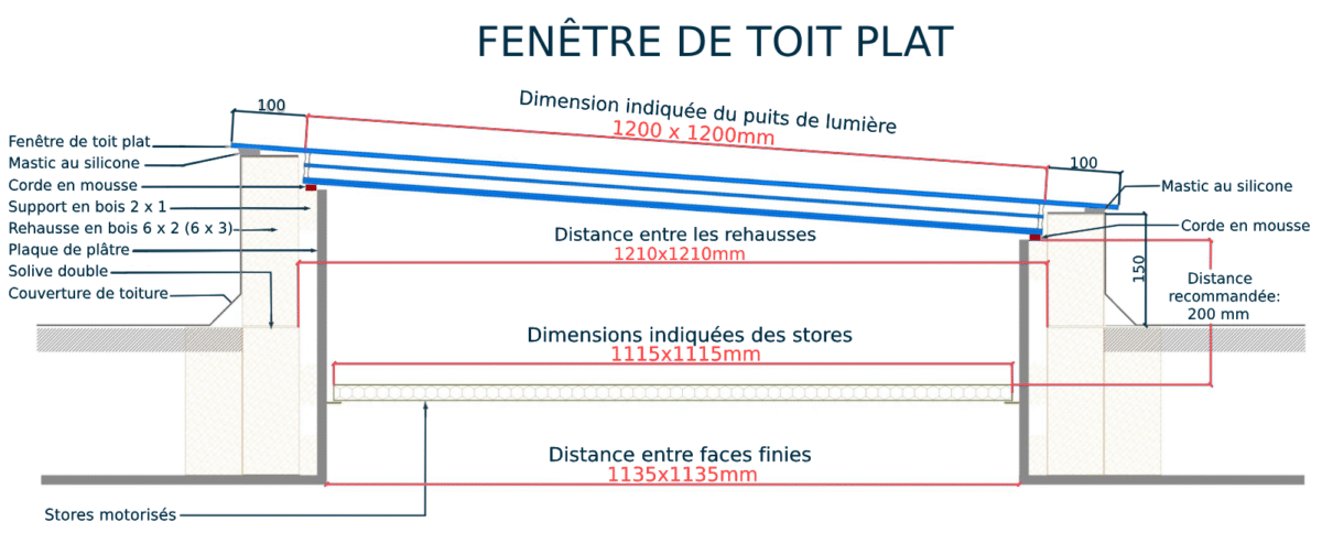 Fenêtre de toit plat 120 x 120 cm – Image 9