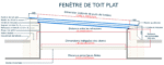 Fenêtre de toit plat 150 x 200 cm – Image 9