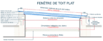 Fenêtre de toit plat 80 x 150 cm – Image 9
