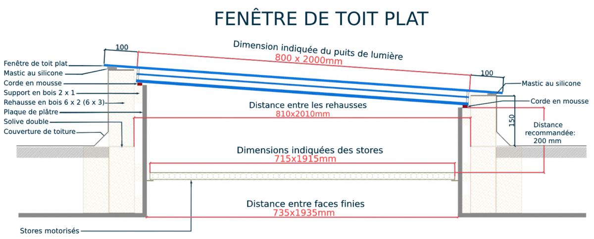 Fenêtre de toit plat 80 x 200 cm – Image 9
