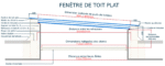 Fenêtre de toit plat 80 x 80 cm – Image 9