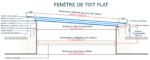 Fenêtre de toit plat 60 x 250 cm – Image 9