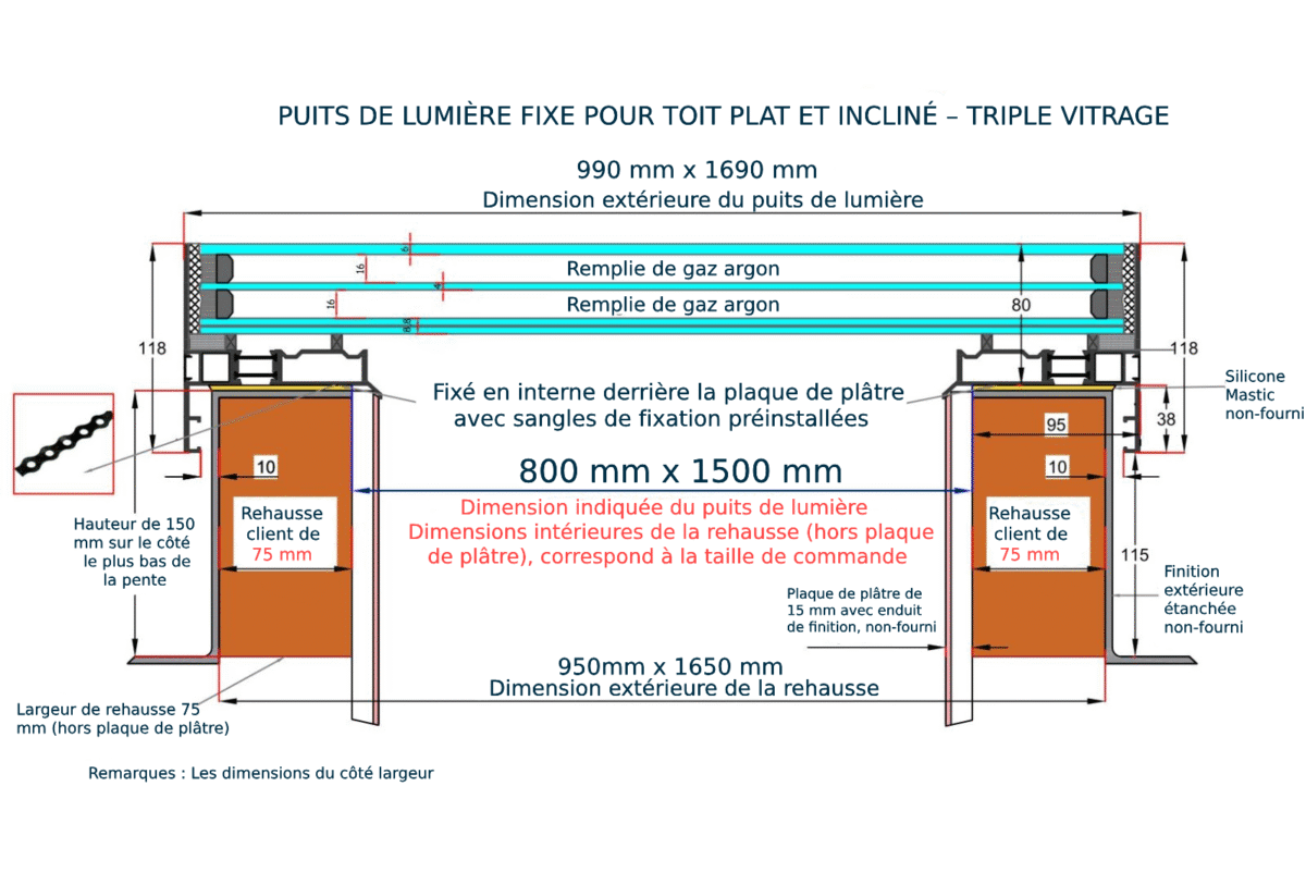 Fenêtre de Toit Fixe Plus 80 x 150 cm - Triple vitrage – Image 3