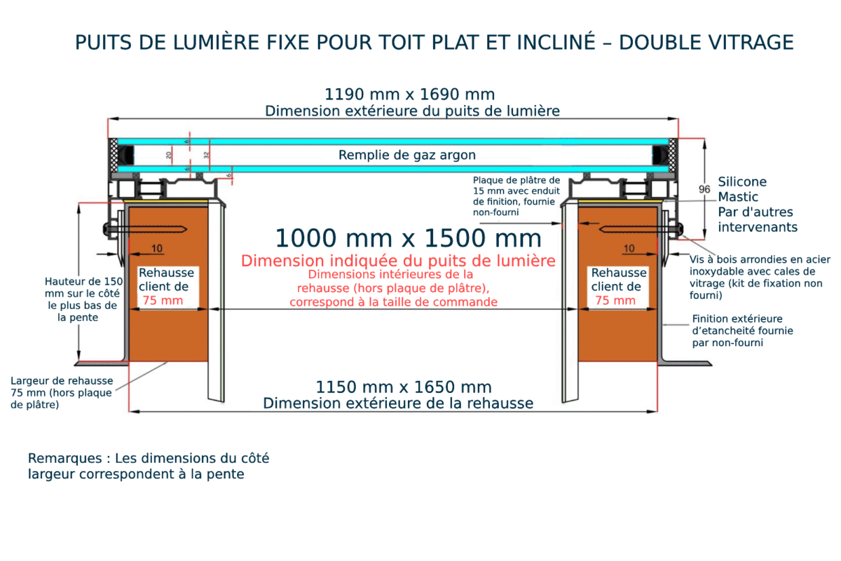 Fenêtre de Toit Fixe Plus 100 x 150 cm - Double vitrage – Image 3