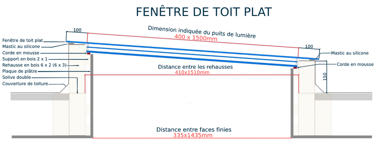 Fenêtre de toit plat 40 x 150 cm – Image 9